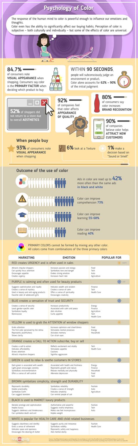 Psychology of Color [Infographic]