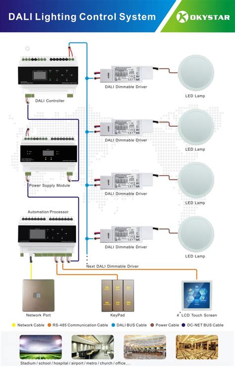 LCD Display Panel DALI Smart Lighting Control System With 1-2 Years ...