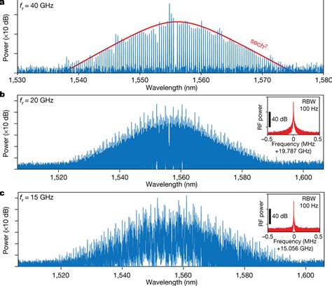 Optical And Electrical Spectra Of Solitons A Optical Spectrum Of A