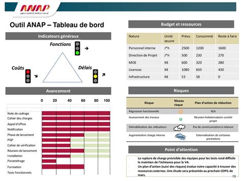 « Hôpital Numérique Kit De Pilotage Simplifié Dun Projet Ppt