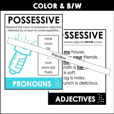 Pronoun Posters Subject Object Possessive And Reflexive Hot