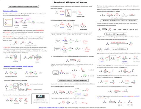 Orgo Chem Cheat Sheet