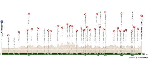 Streckenprofil und Route Amstel Gold Race 2024