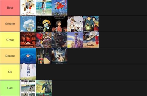 Ghibli Movies List