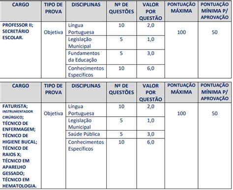 Concurso Mangaratiba Gabaritos Do Terceiro Dia De Provas