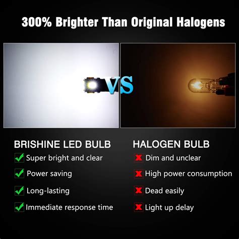 Buy Brishine Led Bulbs K Xenon White Extremely Bright