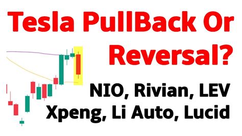 Tesla Stock Analysis With Nio Rivian Xpeng Li Auto Lucid Lev Youtube