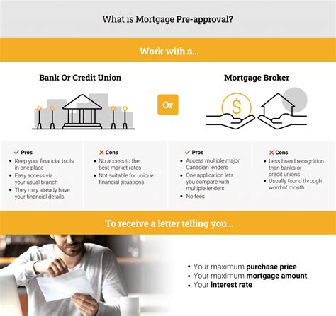 The Essential Guide to Mortgage Pre-approval | Zolo