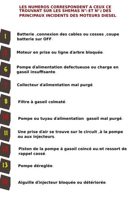 Tableau De Diagnostic Des Pannes Moteur