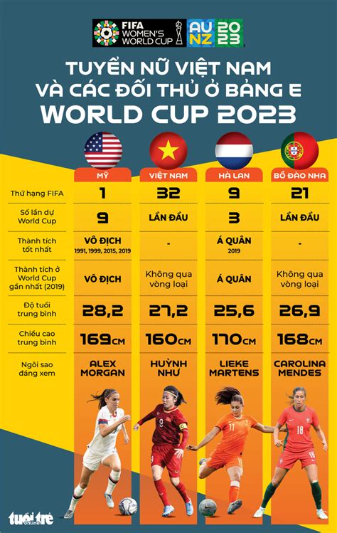 Xem đội tuyển nữ Việt Nam thi đấu World Cup 2023 trên kênh nào Tuổi