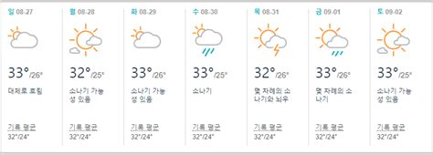 Riado 방콕 8월 날씨 예보 알아보기