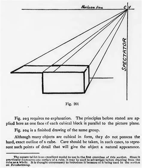 Perspective Drawing Lesson For Beginners An Easy To Follow Guide