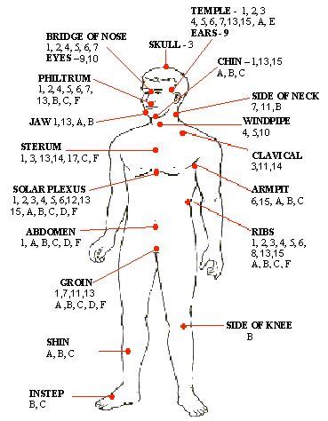 The Human Body Pressure Points Yahoo Search Results Body Pressure