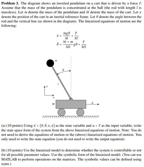 Solved Problem 3 The Diagram Shows An Inverted Pendulum On Chegg