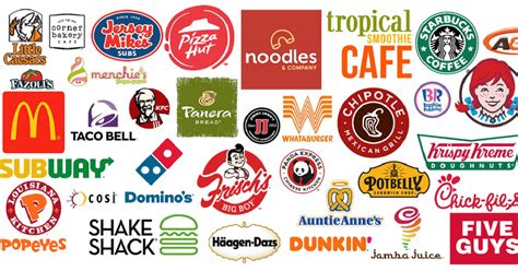 U.S. Fast Food Chains: Location of First Restaurant Map Quiz - By palmtree