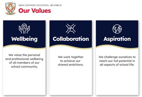 Vision and Values | King Edward VI School Lichfield