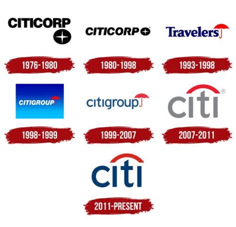 Citi Logo, symbol, meaning, history, PNG, brand