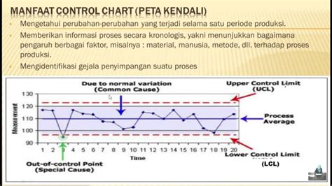 Contoh Soal Dan Bahasan Control Chart Contoh Membuat Peta Kendali The