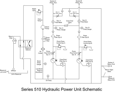 Series 510 HPU - Independent Dual System Hydraulic Power Unit