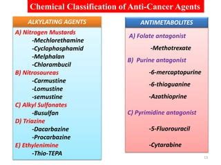 Anti Cancer Drugs | PPT