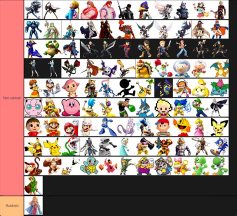 Create A Smash Ultimate Spirits Fighter Spirits Tier List Tiermaker