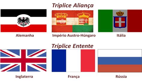 O Que Foi A Triplice Entente