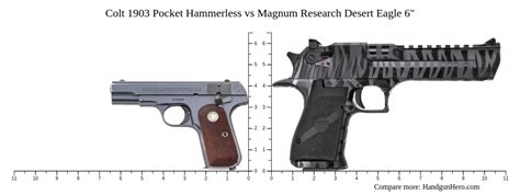 Colt 1903 Pocket Hammerless Vs Magnum Research Desert Eagle 6 Size