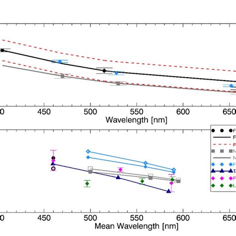 Optical Absorption Coefficient As A Function Of Wavelength For Boundary Download Scientific