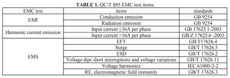 An Overview Of Automotive Emc Standards Semantic Scholar 41 Off