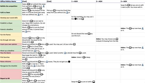 Sysifus Corp How The Office Politics Cards Changed Over Time
