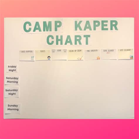 Easy Girl Scout Camping Kaper Chart Troop Leader