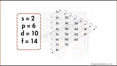 Electron Configuration of Mercury Diagram