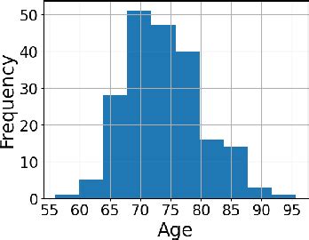 Figure From Towards A Foundation Model For Brain Age Prediction Using