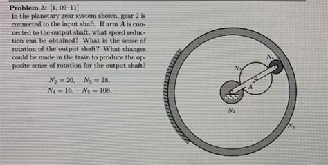 Solved Problem In The Planetary Gear System Chegg