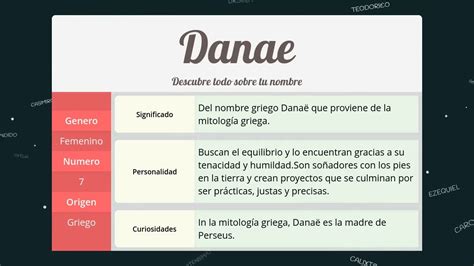 Significado De Danae Nombre Griego Para Tu Bebe Ni O O Ni A Origen Y