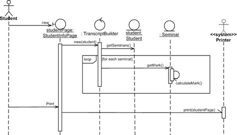 Uml Sequence Diagram Examples - advicejasela