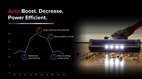 Airbot Hypersonics PRO, Smart Handheld Vacuum Cleaner, Automatic Speed ...
