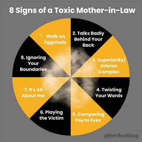 8 Signs You Have A Toxic Mother In Law — Femfwd Relationship Advice For Women