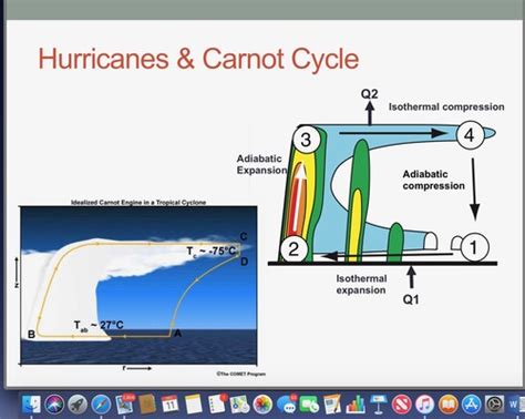 Exam Thermodynamics Structure Dynamics Flashcards Quizlet