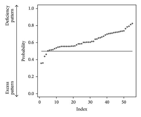 Each Patients Prediction Probability Of Test Data Predict With Bmi