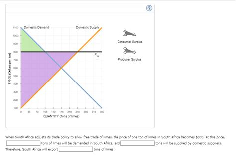 Solved Welfare Effects Of Free Trade In An Exporting Chegg