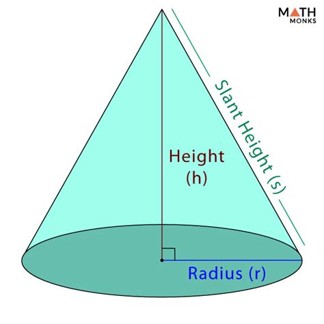 Cone Definition Formulas Examples And Diagrams