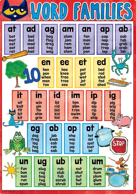 Pete the Cat Phonics Small Poster Pack — CM School Supply