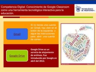 Introducci N A Google Classroom Modulo Ppt