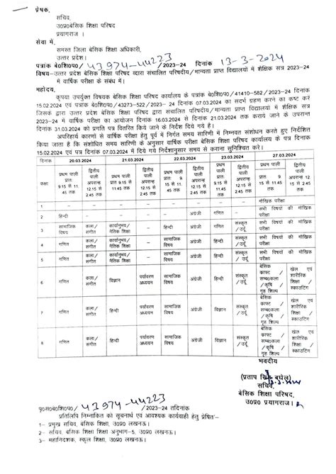 उत्तर प्रदेश बेसिक शिक्षा परिषद द्वारा संचालित परिषदीय मान्यता