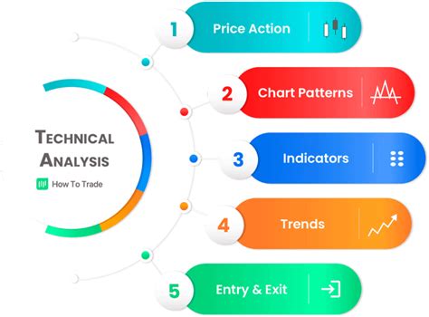 What Is Forex Technical Analysis HowToTrade