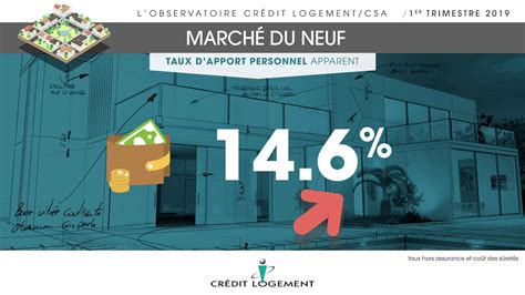 lobservatoire credit logement csa les chiffres phares du eme