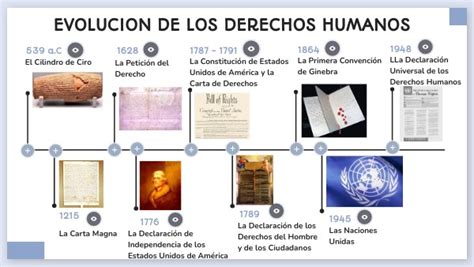 Evolucion De Los Derechos Humanos