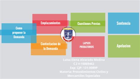 Cuadro Comparativo Proc Ordinario Y Breve By Luisa Elena Alvarado