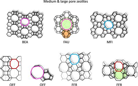 Zeolites As Selective Adsorbents For CO2 Separation ACS Applied